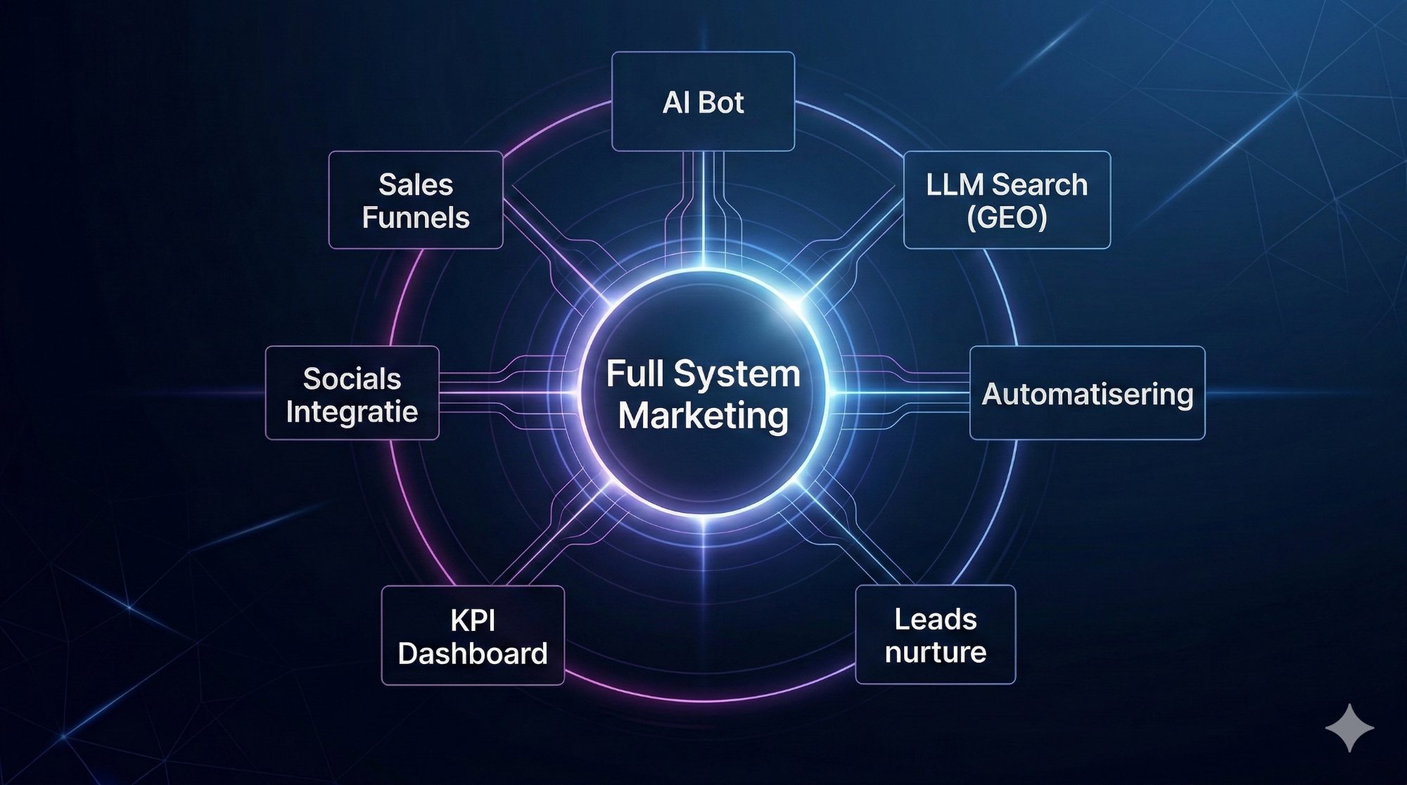Marketing dashboard analytics video Gold Lemon